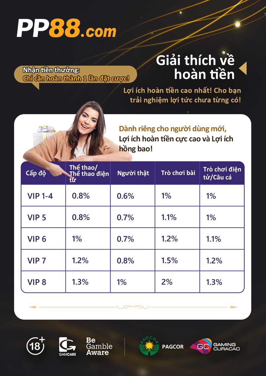 PP88 - Hệ thống Thăng cấp VIP